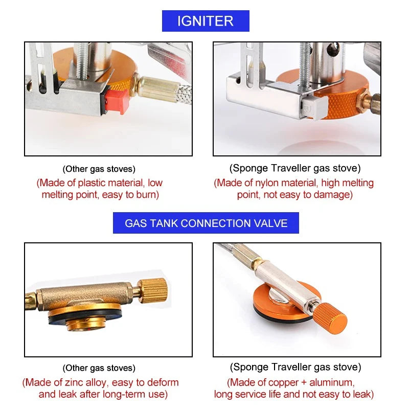 Camping Gas Stove – Portable Folding Outdoor Stove for Cooking