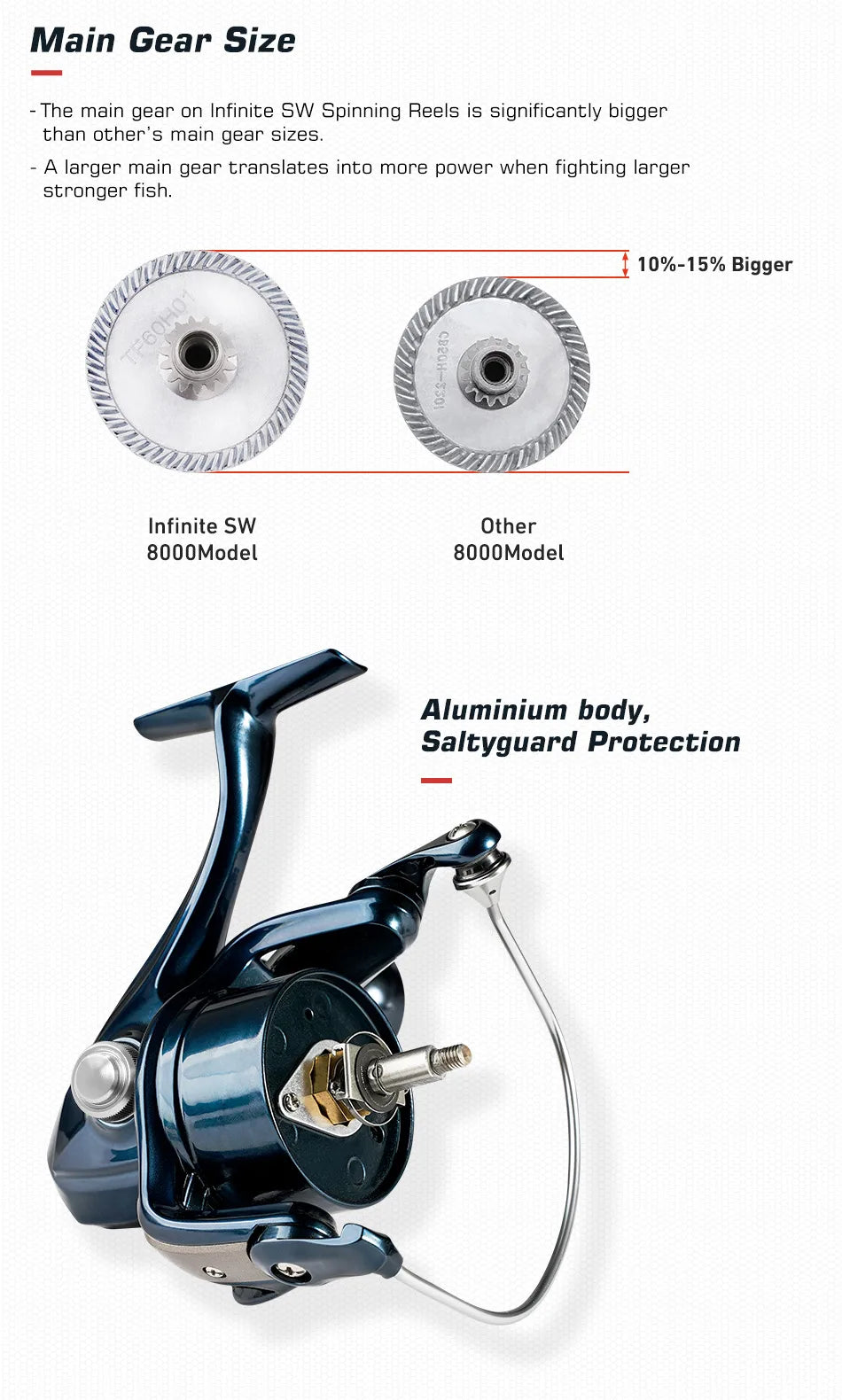 Noeby Spinning Fishing Reel 2500 3000 4000 5000 6000 8000 10000 Max Drag 25kg Aluminum Saltwater Spinning Fishing Reels