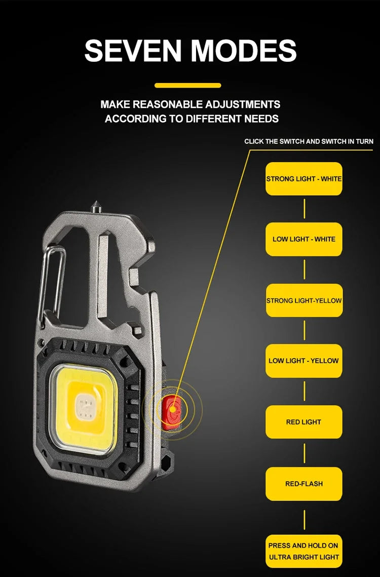 Rechargeable LED COB Work Light with Battery Display