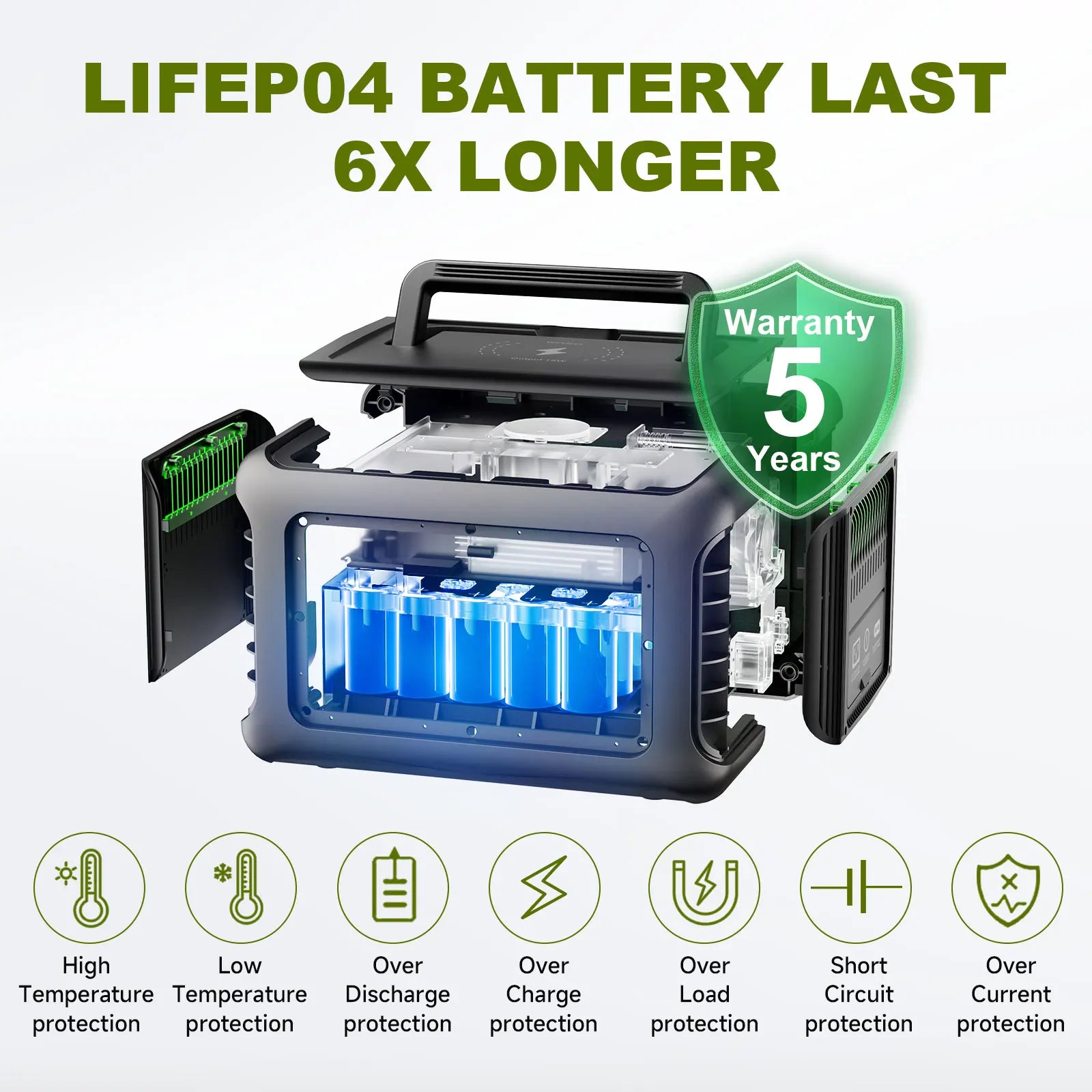 ALLPOWERS R600 Portable Power Station with 299Wh LiFePO4 Battery