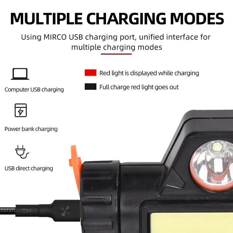 Rechargeable COB LED Headlamp with Magnetic Head Torch