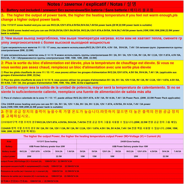 USB Heating Jacket for Men & Women (9/13/17 Zone)