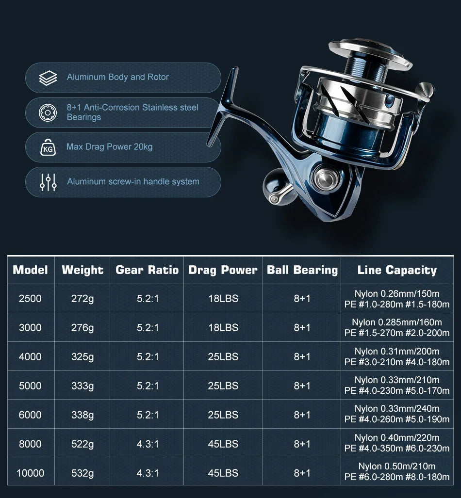 Noeby Spinning Fishing Reel 2500 3000 4000 5000 6000 8000 10000 Max Drag 25kg Aluminum Saltwater Spinning Fishing Reels